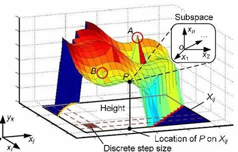 Example of a performance map | Download Scientific Diagram